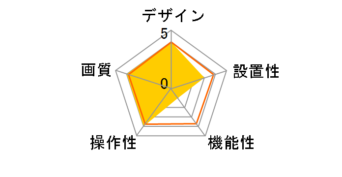 KVC45S�̃��[�U�[���r���[