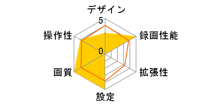 DrivePro 110 TS-DP110M-32G�̃��[�U�[���r���[