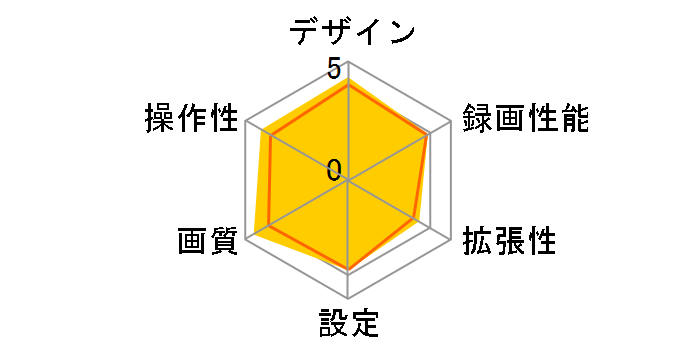 DrivePro 230 TS-DP230M-32G�̃��[�U�[���r���[