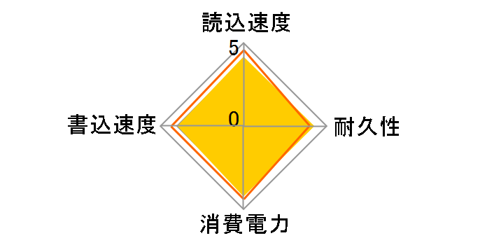 S700 2DP99AA#UUF�̃��[�U�[���r���[