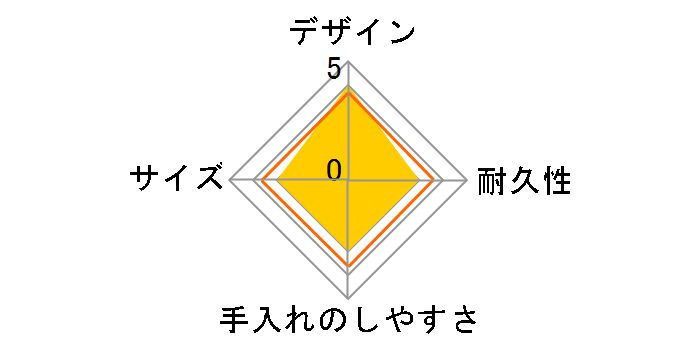 �t���b�V�������`�{�b�N�X DSA-604W-NC [�l�C�r�[�`�F�b�N]�̃��[�U�[���r���[