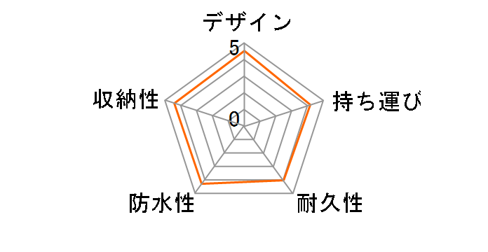 �[�N�V�I GGC-X111 [�z���C�g]�̃��[�U�[���r���[