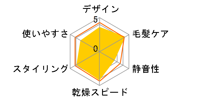 �����X�^�[ KHD-W740/K [�u���b�N]�̃��[�U�[���r���[