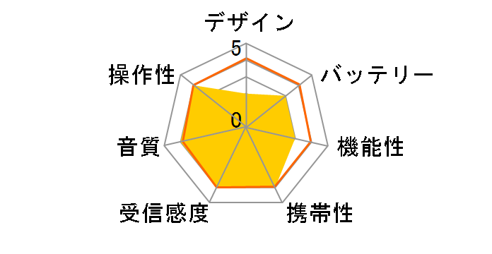 SRD01SV [�V���o�[]�̃��[�U�[���r���[