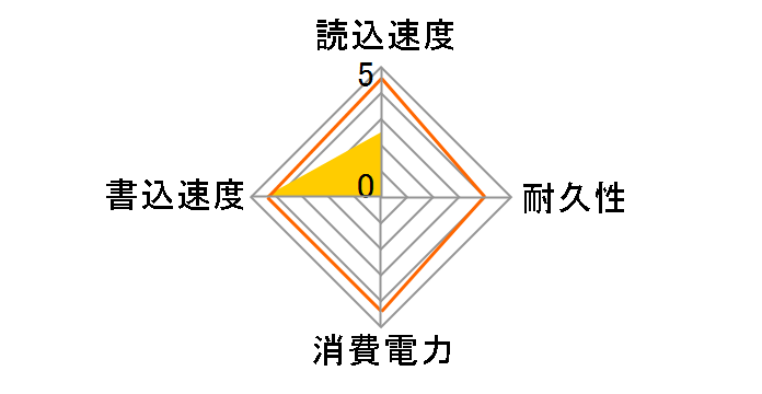 S330 UM-SSD25S330-960�̃��[�U�[���r���[