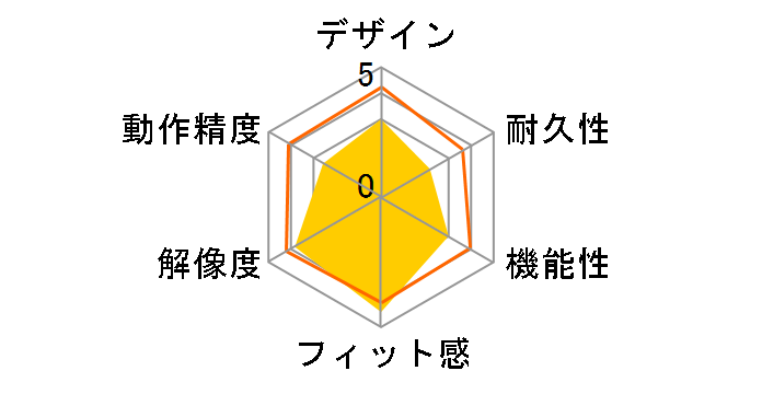 BSMBWK02WH�̃��[�U�[���r���[