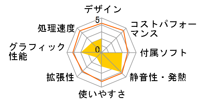 IdeaCentre A340 F0E600GLJP�̃��[�U�[���r���[