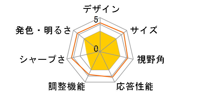 ILD-A21FHD-B [21.5�C���`]�̃��[�U�[���r���[