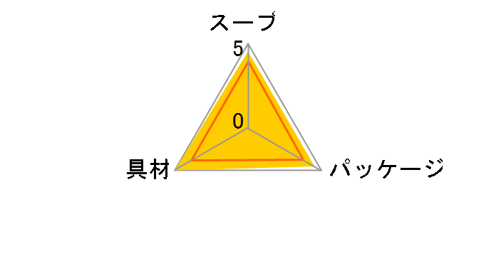 �N�m�[�� �X�[�vDELI ���n�g�}�g�̃X�[�v�p�X�^ 3�H �~10�܂̃��[�U�[���r���[