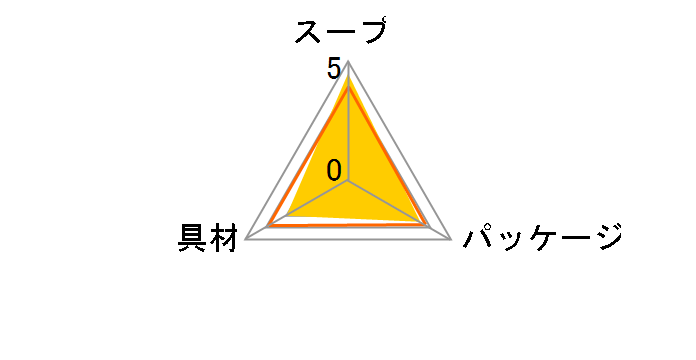 JAL �r�[�t�R���\�� 8�� �~5�̃��[�U�[���r���[