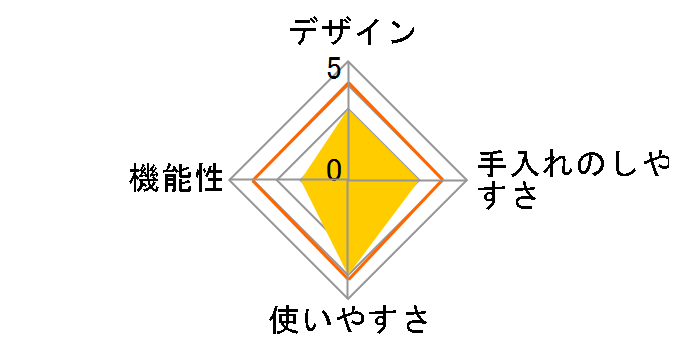 ARF-16LGR�̃��[�U�[���r���[