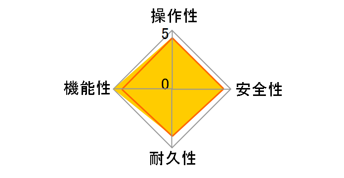 �G�R�W���[�Y �I�[�g RUF-E2006SAW 20�� [�s�s�K�X]�̃��[�U�[���r���[