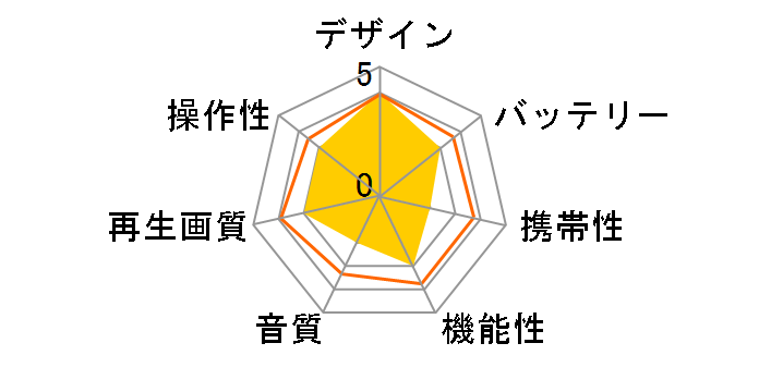 HTA-10PDN�̃��[�U�[���r���[