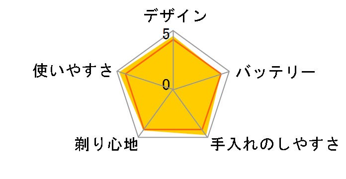 5000�V���[�Y S5941/27�̃��[�U�[���r���[