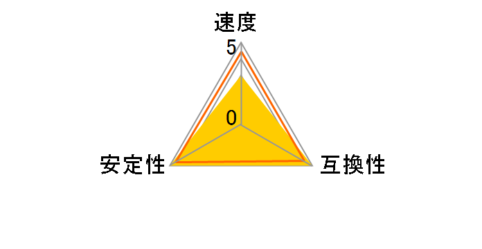 F4-2400C17D-8GNT [DDR4 PC4-19200 4GB 2���g]�̃��[�U�[���r���[