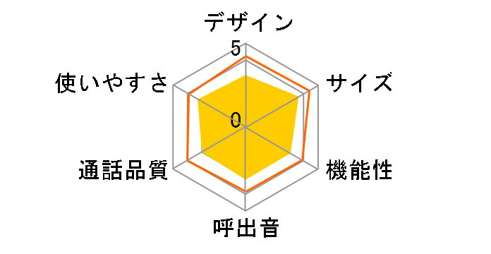 TEL-2990S�̃��[�U�[���r���[