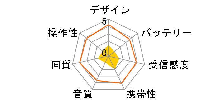VS-AK121S�̃��[�U�[���r���[