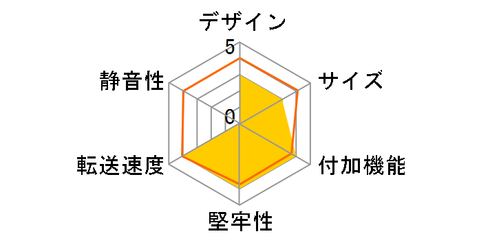 LHR-PBSU3S�̃��[�U�[���r���[