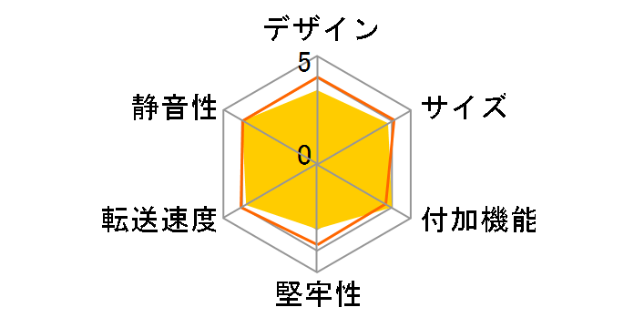 LHR-PBSUCS�̃��[�U�[���r���[