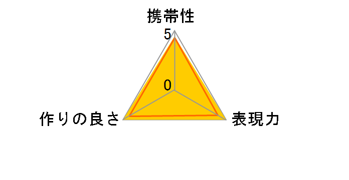 EF-E AF II�̃��[�U�[���r���[