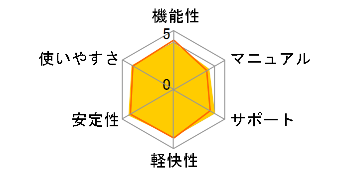 �ꑾ�Y2020 �v���`�i 35���N�L�O�� �o�[�W�����A�b�v�ł̃��[�U�[���r���[