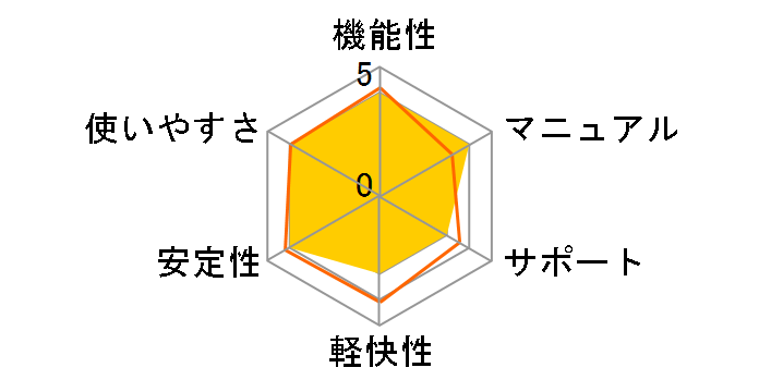 �ꑾ�Y2020 �ʏ�ł̃��[�U�[���r���[