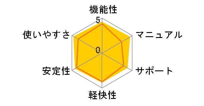 �ꑾ�Y2020 �o�[�W�����A�b�v�ł̃��[�U�[���r���[