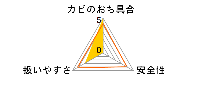 �Ɩ��p�X�J�b�ƃJ�r���W�F�� 80g�̃��[�U�[���r���[