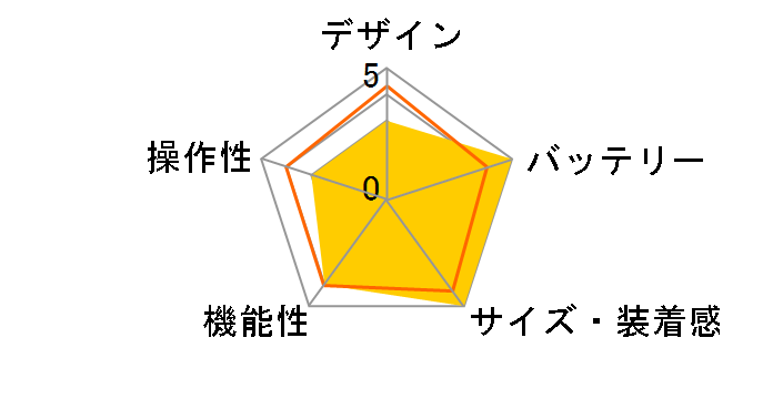 Legacy Hero First Avenger 010-02174-47�̃��[�U�[���r���[