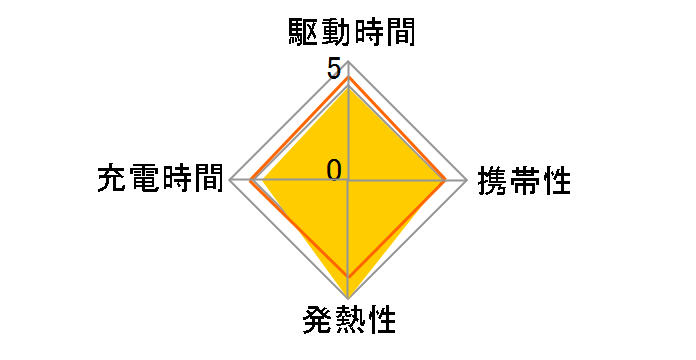 MPA-ACUCN005AWF [�z���C�g�t�F�C�X]�̃��[�U�[���r���[