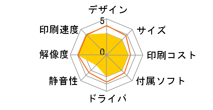 LP-S6160R1�̃��[�U�[���r���[