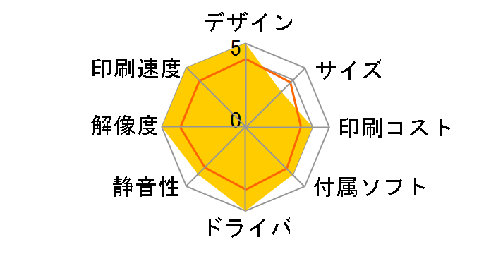 LP-S7160R1�̃��[�U�[���r���[