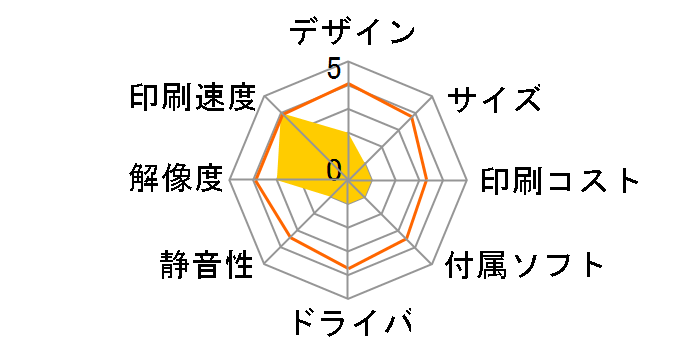 �r�W�l�X�C���N�W�F�b�g PX-M885FR1�̃��[�U�[���r���[