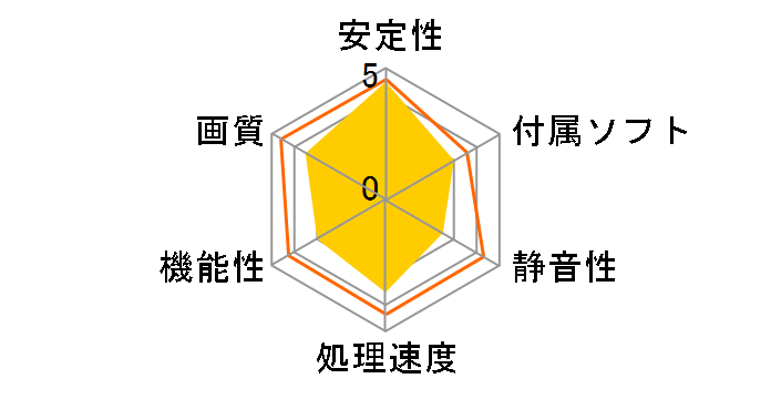 GeForce RTX 2060 AERO ITX 6G OC-JP [PCIExp 6GB]�̃��[�U�[���r���[