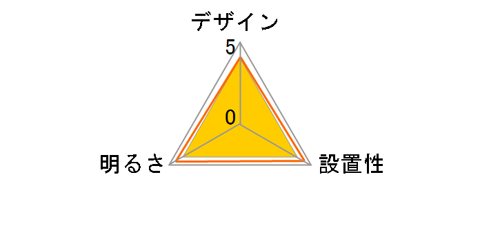 SH8303LDR�̃��[�U�[���r���[