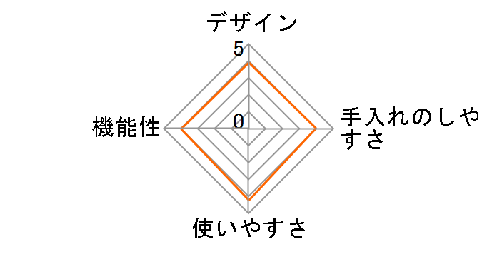 Quolice �I�[�u�����[�X�^�[ AQS-1036�̃��[�U�[���r���[