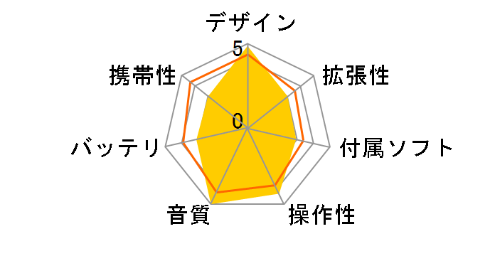 A&ultima SP2000 AK-SP2000SS-OB [512GB Onyx Black]�̃��[�U�[���r���[