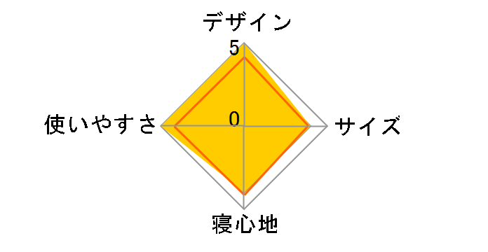 �A���t�@���C�g 500X 1116 [�C�G���[]�̃��[�U�[���r���[