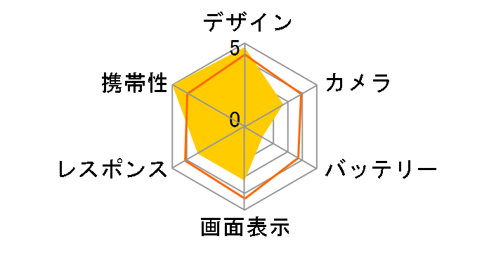 Palm Phone SIM�t���[ [�S�[���h]�̃��[�U�[���r���[