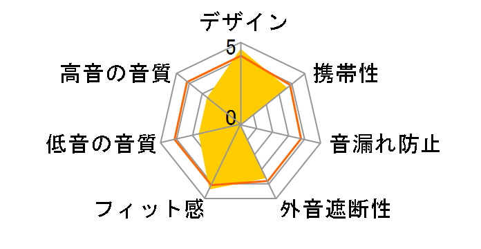 ORTA Lightning Classy Gold with UPG Cable 3.5 AZL-AZLA-ORTA-GLD-LI/3.5 [Classy Gold]�̃��[�U�[���r���[