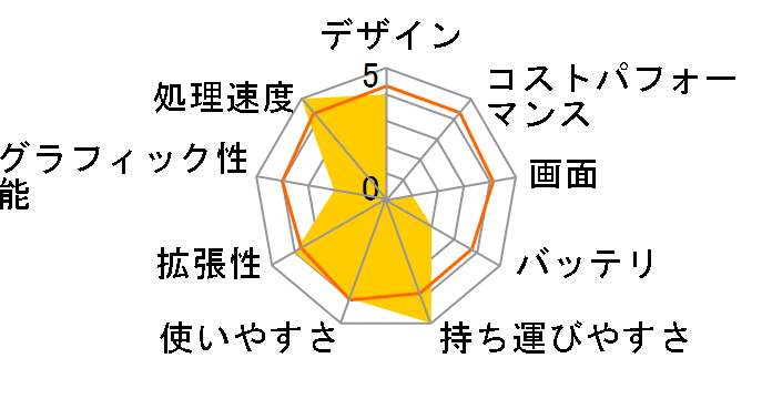 Spectre x360 13-aw0000 �p�t�H�[�}���X�v���X���f���̃��[�U�[���r���[