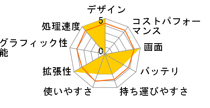 MousePro-NB993Z-MHD2 Core i7/16GB������/256GB NVMe SSD+1TB HDD/Quadro P3200/15.6�^�t��HD�t�����ڃ��f���̃��[�U�[���r���[