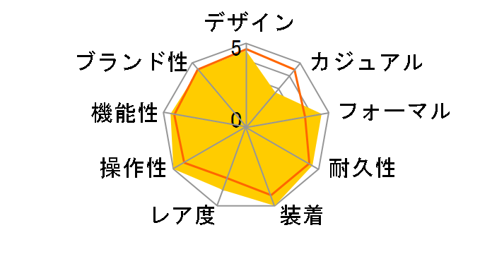 �f�C�g�W���X�g 126234G [10P�_�C�� �W���r���[�u���X���b�g �u���[]�̃��[�U�[���r���[