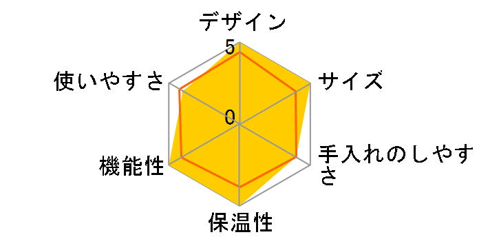 KIAC-A600�̃��[�U�[���r���[