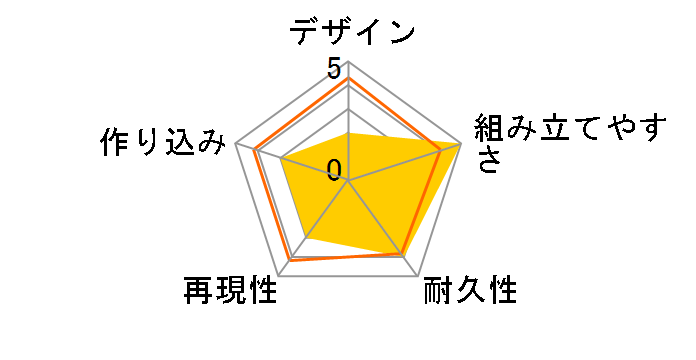 ENTRY GRADE ���ʃ��C�_�[�[������ ���C�W���O�z�b�p�[�̃��[�U�[���r���[