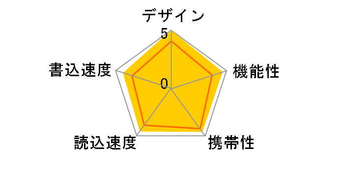 JetFlash 910 TS128GJF910 [128GB]�̃��[�U�[���r���[