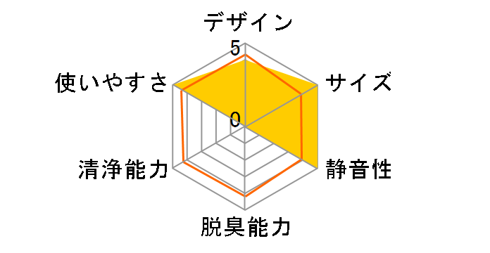 CLGU-061 [�O���C]�̃��[�U�[���r���[