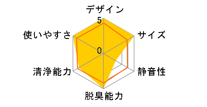 CLGU-062(BK) [�u���b�N]�̃��[�U�[���r���[