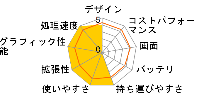 MousePro-NB501F3 Core i3/256GB SSD/15.6�^�t��HD�t�����ڃ��f���̃��[�U�[���r���[