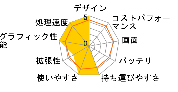 VivoBook S13 S330FA Core i7 8565U�E8GB�������E512GB SSD�E13.3�^�t��HD�t���EMicrosoft Office H&B2019���ڃ��f�� S330FA-EY133TS�̃��[�U�[���r���[